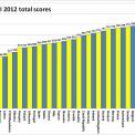 EHCI 2012 total scores 